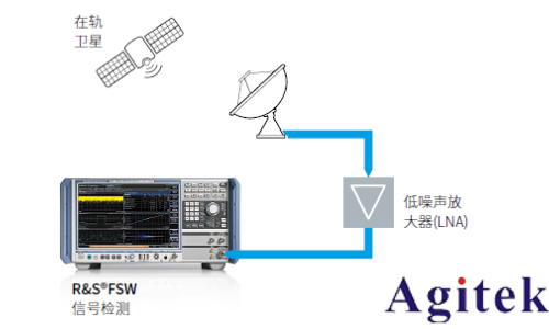 羅德與施瓦茨測試透視衛星大規模制造(圖6)