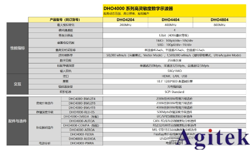 普源示波器DHO1000/4000 在IoT設備電源測量的應用(圖7)