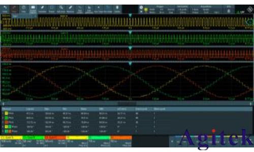 使用羅德與施瓦茨示波器MXO 優化電動傳動系統(圖2)