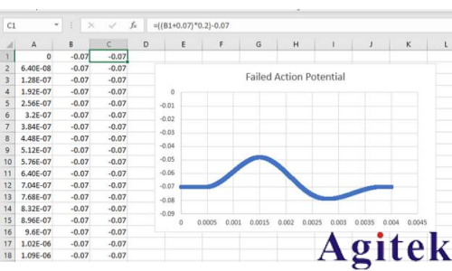 用任意函數發生器 (AFG) 復制真實世界的信號(圖3)