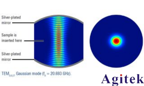 使用法布里-珀羅開放式諧振器進行D頻段Dk/Df測量(圖2) 使用法布里-珀羅開放式諧振器進行D頻段Dk/Df測量(圖2)