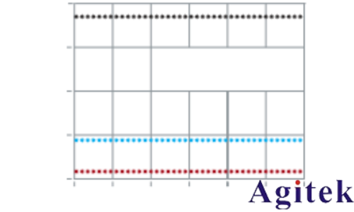 使用法布里-珀羅開放式諧振器進行D頻段Dk/Df測量(圖4) 使用法布里-珀羅開放式諧振器進行D頻段Dk/Df測量(圖4)