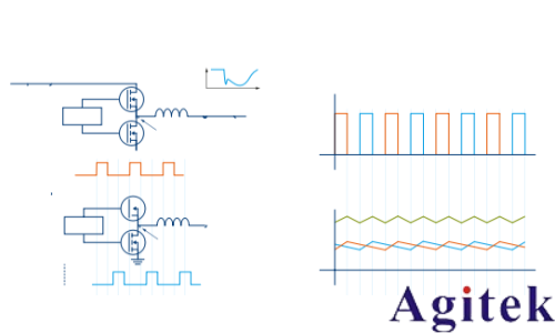 分析采用多相降壓轉(zhuǎn)換器的高速SoC的電源設(shè)計(jì)(圖2)