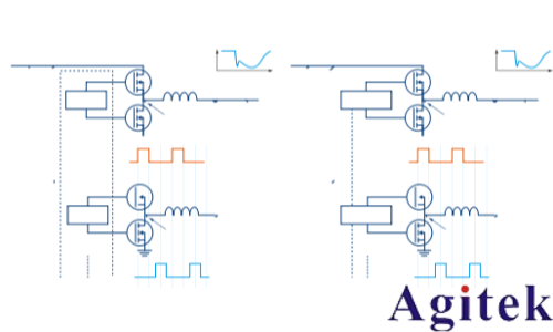 分析采用多相降壓轉(zhuǎn)換器的高速SoC的電源設(shè)計(jì)(圖3)