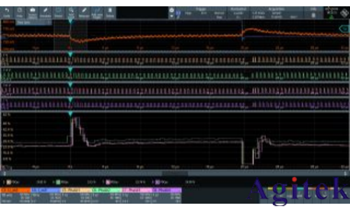 分析采用多相降壓轉(zhuǎn)換器的高速SoC的電源設(shè)計(jì)(圖5)