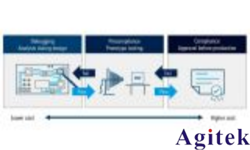 什么是 EMC 測試(圖1)