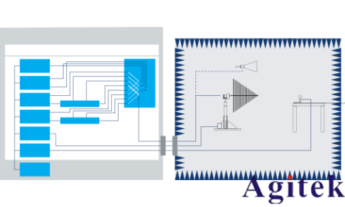 什么是 EMC 測試(圖5)