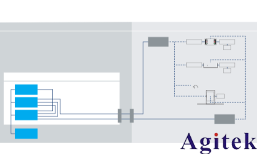 什么是 EMC 測試(圖3)