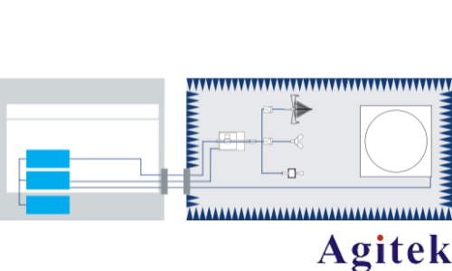 什么是 EMC 測試(圖4)