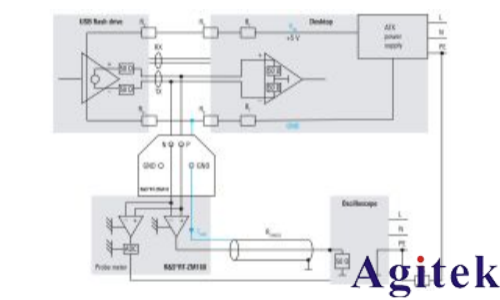 羅德與施瓦茨RTP示波器探頭如何連接探頭(圖4)