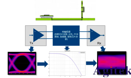 羅德與施瓦茨RTP和RTO6系列示波器從測試角度透視衛星電源與信號完整性   (圖3)