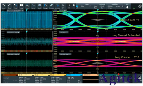 羅德與施瓦茨RTP和RTO6系列示波器從測試角度透視衛星電源與信號完整性   (圖5)