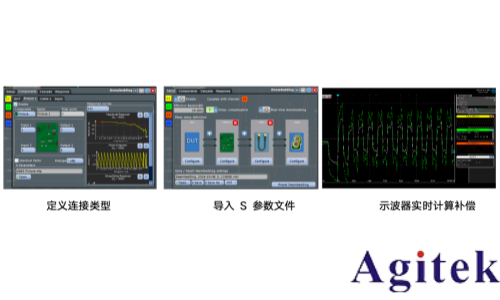 羅德與施瓦茨RTP和RTO6系列示波器從測試角度透視衛星電源與信號完整性   (圖7)