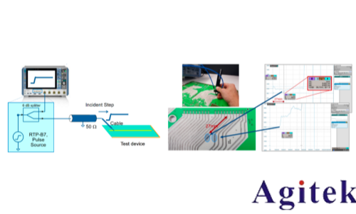 羅德與施瓦茨RTP和RTO6系列示波器從測試角度透視衛星電源與信號完整性   (圖8)