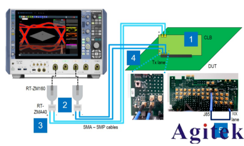 羅德與施瓦茨RTP和RTO6系列示波器從測試角度透視衛星電源與信號完整性   (圖10)