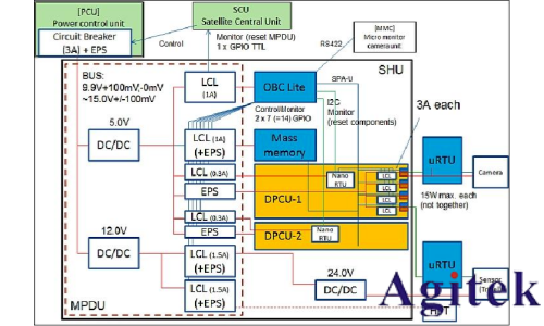 羅德與施瓦茨RTP和RTO6系列示波器從測試角度透視衛星電源與信號完整性   (圖12)