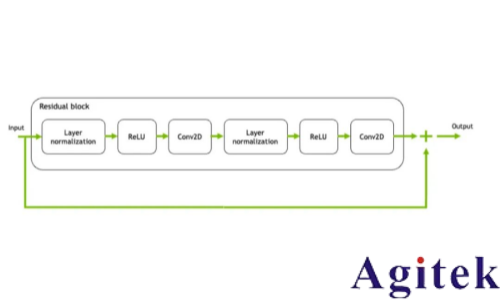 羅德與施瓦茨無線AI利器之“AI接收機”(圖3)