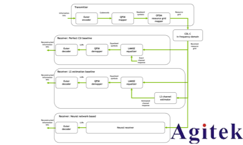 羅德與施瓦茨無線AI利器之“AI接收機”(圖1)