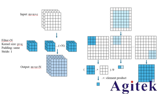 羅德與施瓦茨無線AI利器之“AI接收機”(圖4)