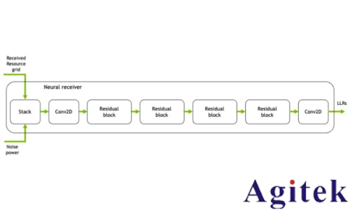 羅德與施瓦茨無線AI利器之“AI接收機”(圖2)