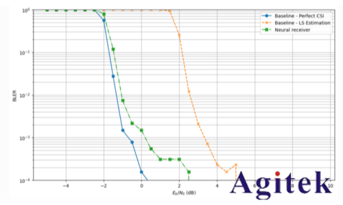 羅德與施瓦茨無線AI利器之“AI接收機”(圖11)