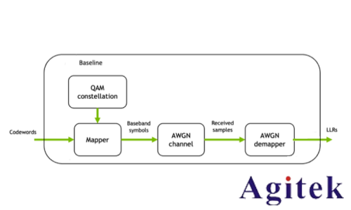 羅德與施瓦茨無線AI利器之“AI接收機”(圖12)