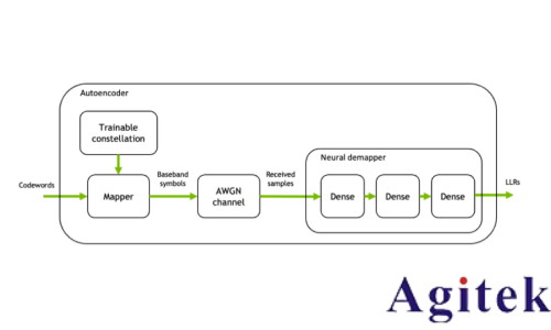 羅德與施瓦茨無線AI利器之“AI接收機”(圖13)