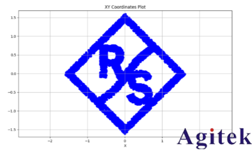 羅德與施瓦茨無線AI利器之“AI接收機”(圖17)
