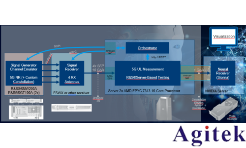 羅德與施瓦茨無線AI利器之“AI接收機”(圖16)