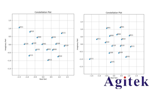 羅德與施瓦茨無線AI利器之“AI接收機”(圖14)