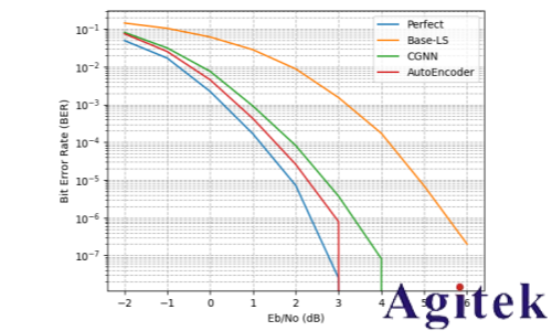 羅德與施瓦茨無線AI利器之“AI接收機”(圖15)