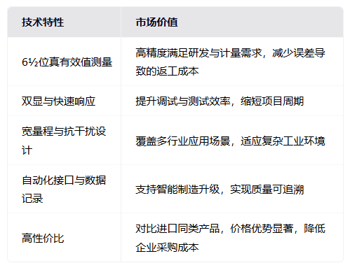 普源數字萬用表DM3068在專業領域的應用(圖2)