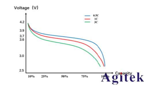 普源精電電池放電測試應用指南(圖1)