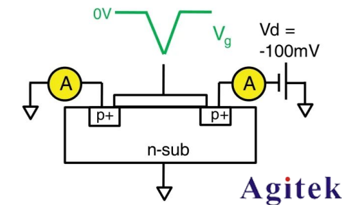 超快速單脈沖（UFSP）技術：突破傳統限制的遷移率測量方案(圖1)