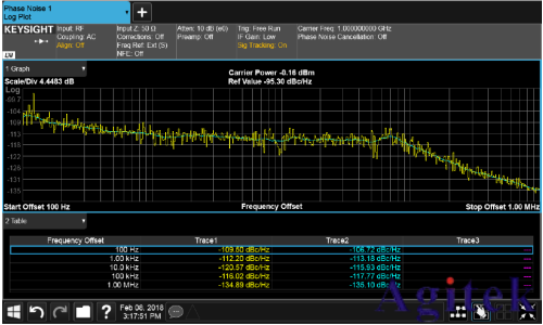 信號發生器的體系結構和相位噪聲(圖1)