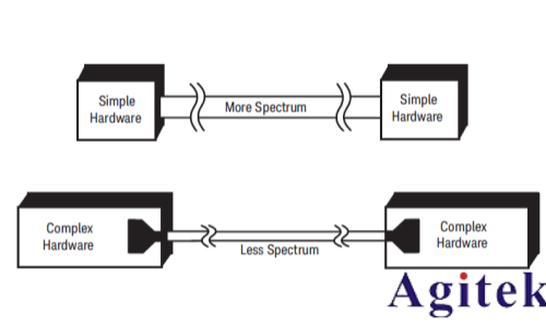 信號發生器的體系結構和相位噪聲(圖5)