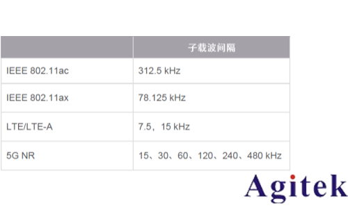 信號發生器的體系結構和相位噪聲(圖6)