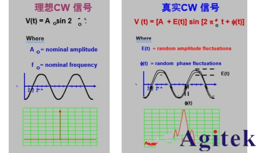 信號發(fā)生器/信號源的信號類型有哪些(圖3)