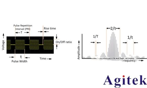 信號發(fā)生器/信號源的信號類型有哪些(圖7)