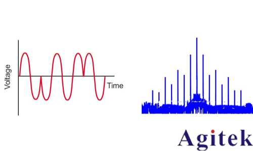 信號發(fā)生器/信號源的信號類型有哪些(圖6)