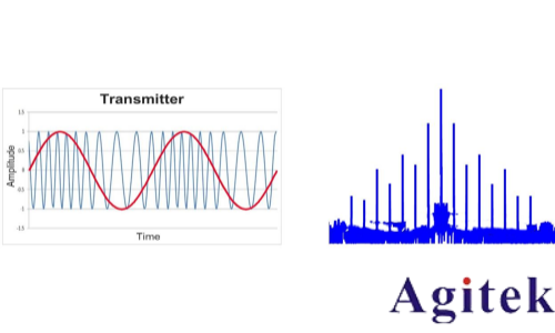 信號發(fā)生器/信號源的信號類型有哪些(圖5)