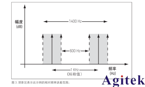 使用射頻信號發(fā)生器進(jìn)行測量的 8 大技巧(圖4)