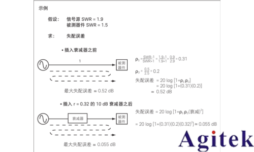 使用射頻信號發(fā)生器進(jìn)行測量的 8 大技巧(圖5)