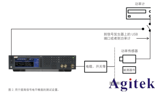 使用射頻信號發(fā)生器進(jìn)行測量的 8 大技巧(圖3)