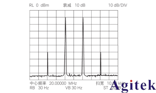 使用射頻信號發(fā)生器進(jìn)行測量的 8 大技巧(圖6)