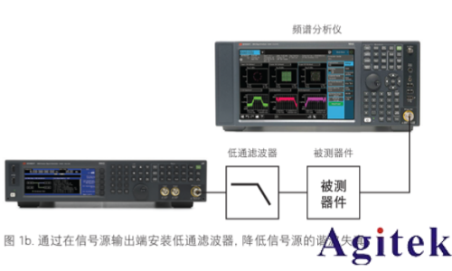 使用射頻信號發(fā)生器進(jìn)行測量的 8 大技巧(圖2)