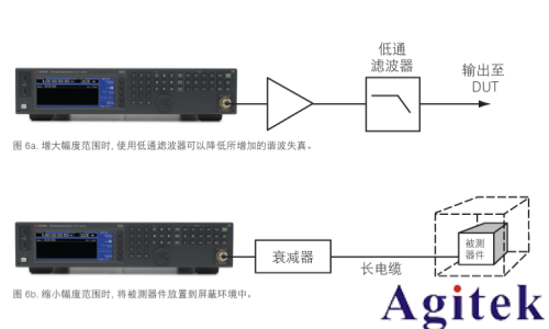 使用射頻信號發(fā)生器進(jìn)行測量的 8 大技巧(圖7)