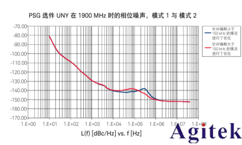 使用射頻信號發(fā)生器進(jìn)行測量的 8 大技巧(圖11)