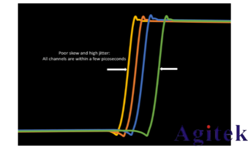 泰克示波器4，5和6系列MSO如何實現(xiàn)示波器多通道測試(圖4)