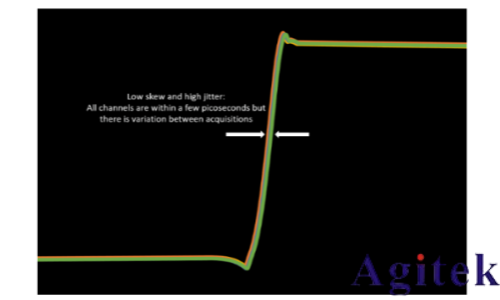 泰克示波器4，5和6系列MSO如何實現(xiàn)示波器多通道測試(圖3)